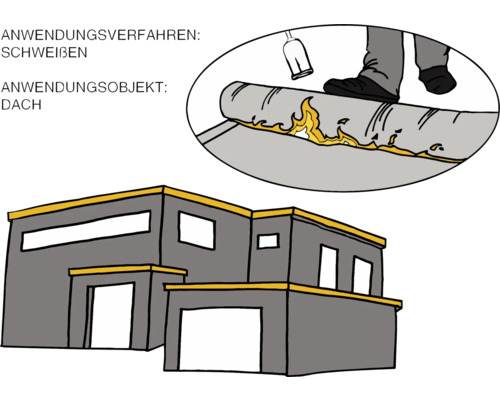 Illustration zum Schweißen einer Dachbahn auf einem Hausdach