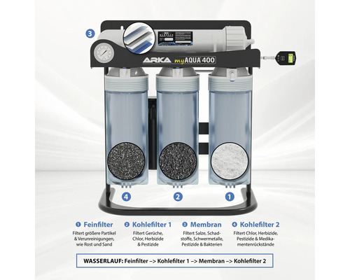 Système d''osmose inverse ARKA myAqua 400 avec préfiltre, filtre à charbon et membrane