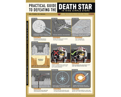 Poster Star Wars Death Star Defeating Guide 50x70 cm Praktischer Leitfaden zur Zerstörung des Todessterns in neun einfachen Schritten