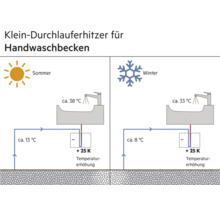 Petit chauffe-eau instantané pour lavabo, fonctionnement en été et en hiver