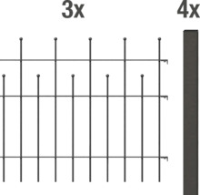Illustration eines Doppelstabmattenzauns mit dreifachen horizontalen Drähten und vierfachem Pfosten