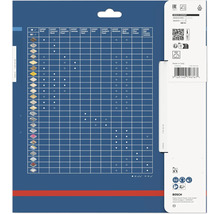 Bosch Expert Sägeblatt Anwendungsmatrix für verschiedene Materialien