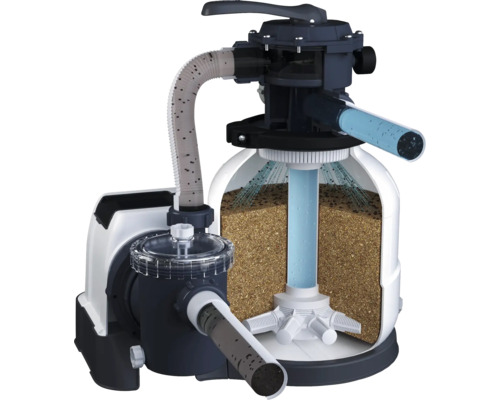 Sandfilteranlage für Pools im Querschnitt mit Pumpe, Filterkessel mit Sandfüllung und Mehrwegeventil zur Wasserreinigung.