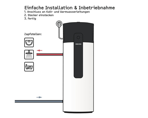 Infographie pour l installation d un chauffe-eau Stiebel Eltron avec raccordement d eau et fiche électrique pour lavabo, douche et baignoire.