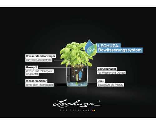 Infografik zum Lechuza Aqua Bewässerungssystem im Querschnitt mit Wasserstandsanzeiger, Growpot, Wasserspeicher, Einfüllschacht und Stick. Lechuza Logo.