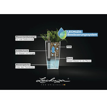 Querschnitt eines Lechuza Pflanzgefäßes mit Bewässerungssystem, Wasserstandsanzeiger, Einfüllschacht, Wasserspeicher, Substrat, Docht und Lechuza Logo.