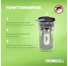 Thermacell Funktionsweise: Gaskartusche erwärmt Wirkstoffplättchen zur Mückenabwehr im 15 Quadratmeter Radius. Thermacell Logo.