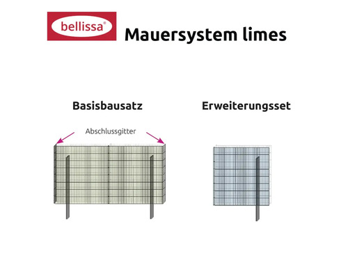 Informationsgrafik zum bellissa Mauersystem limes, zeigt Komponenten des Basisbausatzes mit Abschlussgittern und des Erweiterungssets.