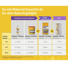Materialverbrauchstabelle für Sikafloor-01 und -02 Primer, SikaWall-550 Magic Spachtelmasse und Folie für Flächen von 1, 3 und 10 Quadratmetern.
