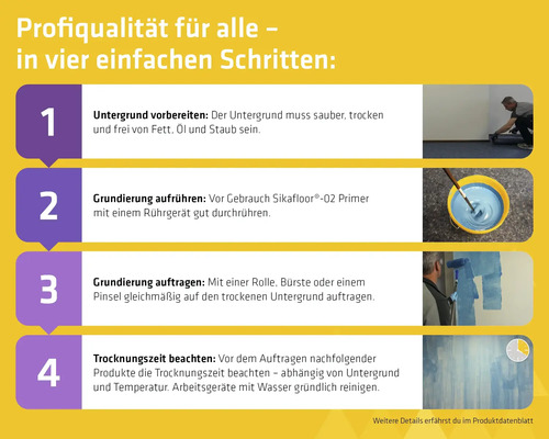 Infografik zur Anwendung von Sikafloor-02 Primer in vier Schritten: Untergrund vorbereiten, Grundierung aufrühren, auftragen und trocknen lassen.
