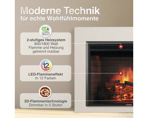 Infografik eines elektrischen Kamins mit Erläuterungen zu Heizstufen, LED Flammeneffekt und dreidimensionaler Flammenechnologie.