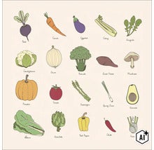 Illustration mit verschiedenen Gemüsesorten, beschriftet mit ihren englischen Namen. (Image AI modified or generated)
