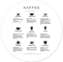 Grafik verschiedener Kaffeezubereitungsarten mit Rezepten