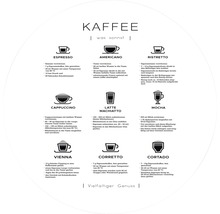 Grafik mit Zubereitungstipps für verschiedene Kaffeesorten