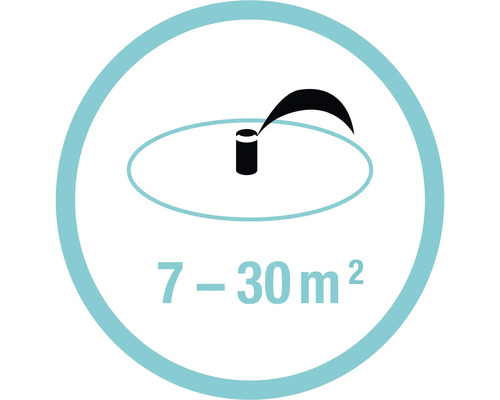 Geeignet für Flächen von 7 bis 30 Quadratmetern