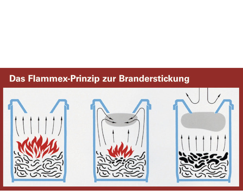 Schéma du principe Flammex pour la lutte contre les incendies