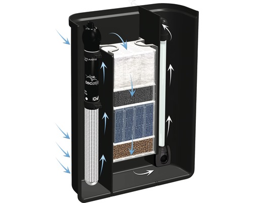 Filtre interne d''aquarium avec thermoplongeur et masses filtrantes