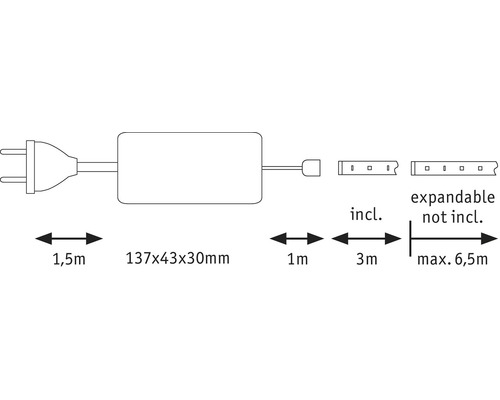 Abbildung der LED-Streifen Spezifikationen: 1,5 Meter Kabel, 137 x 43 x 30 Millimeter Transformator, 1 Meter inklusive, 3 Meter inklusive, bis zu 6,5 Meter erweiterbar
