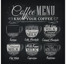 Kaffee-Menü-Illustration mit verschiedenen Kaffeevarianten