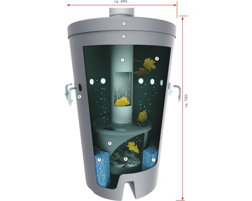 Coupe transversale d''un réservoir d''eau de pluie avec système de filtration, comprenant un filtre de descente pluviale et des éponges filtrantes