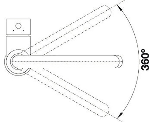 Darstellung einer 360 Grad Drehfunktion.