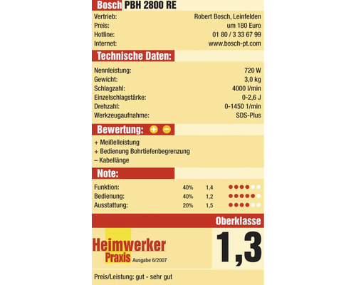 Bosch PBH 2800 RE Caractéristiques techniques et évaluation