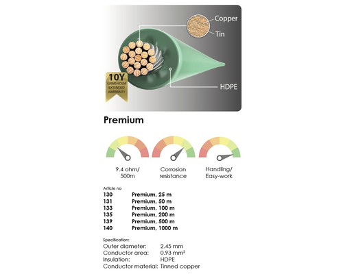 Illustration eines Premium Kabels mit Details zu Material und Spezifikationen