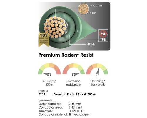 Premium Nagetier resistenter Draht mit Spezifikationen zu Material und Leistung