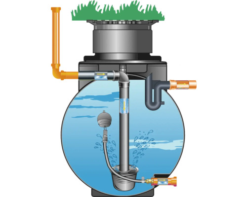 Illustration einer Regenwassernutzungsanlage mit Pumpe und Rohren