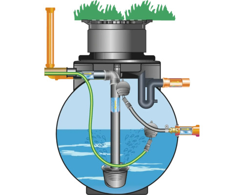 Schema einer Gartenbewässerungsanlage unterirdisch installiert
