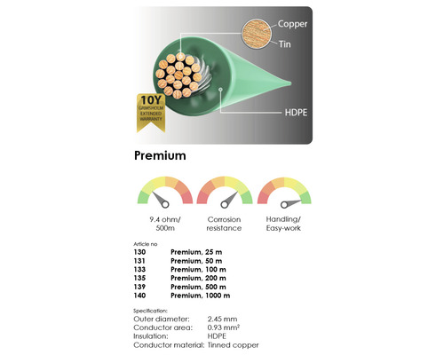Grimsholm Premium Kabel mit 10 Jahren erweiterter Garantie