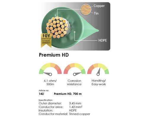 Section de câble Premium HD avec spécifications et sceau de garantie