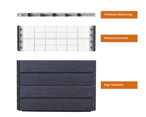 Ergo Hochbeet, Wachstummodul und Frühbeet-Abdeckung im Überblick
