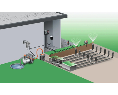 Darstellung eines Bewässerungssystems für den Garten mit Pumpe, Steuerung und Sprinklern.