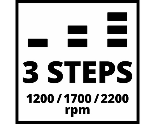 Symbole pour trois niveaux de vitesse : 1200, 1700 et 2200 tours par minute