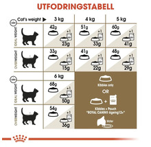 Croquettes pour chats ROYAL CANIN Ageing +12 2 kg-thumb-5