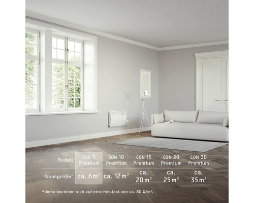 Raumansicht mit Konvektorheizung und Größenangaben für unterschiedliche Raumgrößen