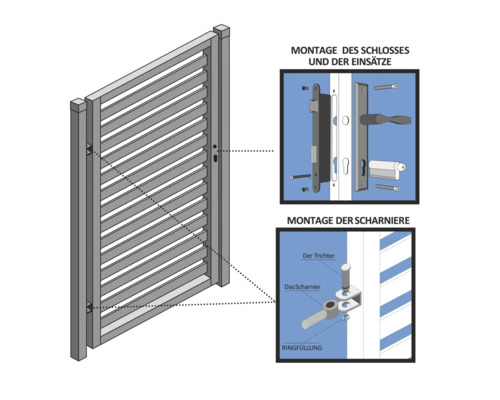Abbildung eines Gartentors mit Montageanleitung für Schloss und Scharniere