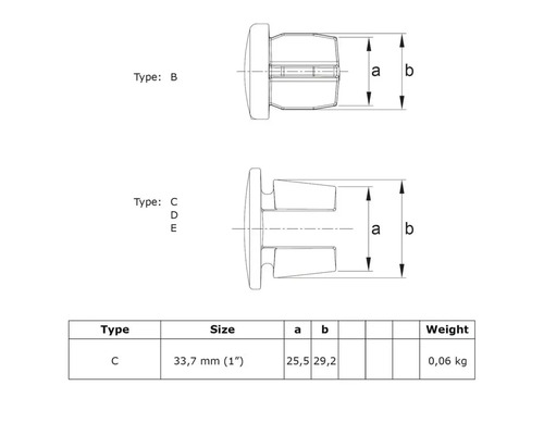 Schéma technique des bouchons de type B et C avec indications de dimensions