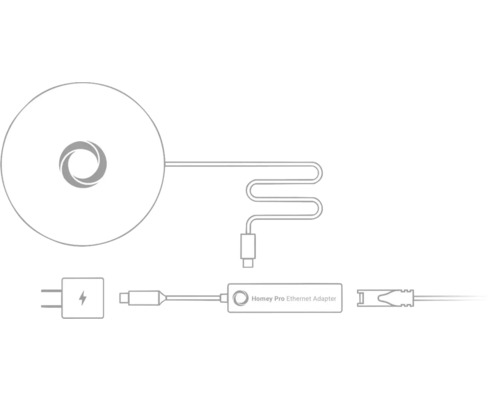 Schéma de l''adaptateur Homey Pro Ethernet