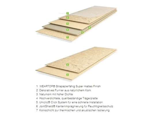 Diagramm des Aufbaus einer Korkplatte