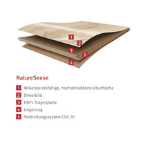 Grafik des Nature Sense Laminatbodens mit den Schichten widerstandsfähige Oberfläche, Dekorschicht, HDF Trägerplatte, Gegenzug und Verbindungssystem.