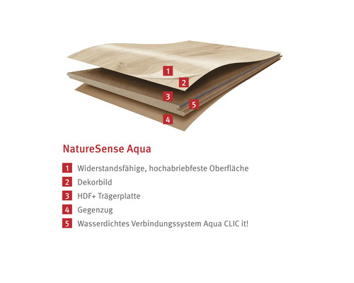Structure d''un sol NatureSense Aqua avec surface résistante, image décorative, panneau support HDF, contre-tirage et système de connexion étanche.