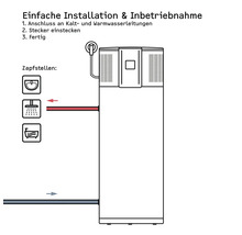 Schéma d''une installation et d''une mise en service simples d''une pompe à chaleur