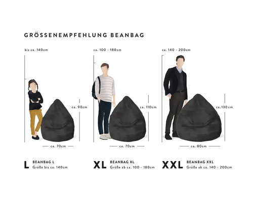 Größenempfehlung für Sitzsäcke in den Größen L, XL und XXL mit Größenangaben und Personen zur besseren Vorstellung