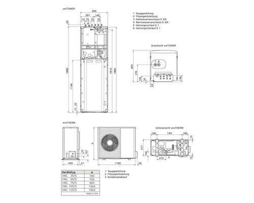 Schéma technique de UniTower et Arotherm avec indications de mesure