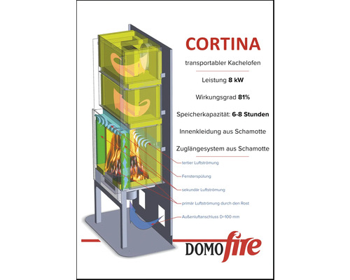 Zeichnung eines transportablen Kachelofens mit Informationen zu Leistung, Wirkungsgrad und Speicherkapazität.