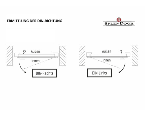 Illustration zur Ermittlung der DIN Richtung einer Tür