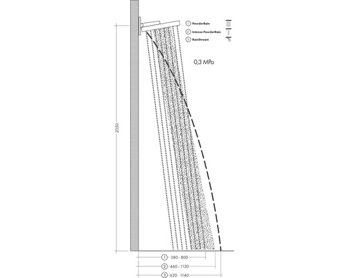 Produktdarstellung der Duschstrahlarten PowderRain, Intense PowderRain und RainStream mit Maßangaben