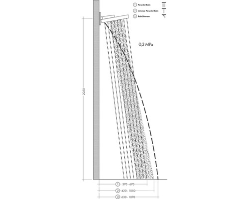 Schéma d''une douche avec les types de jet PowderRain, Intense PowderRain et RainStream, ainsi que les dimensions
